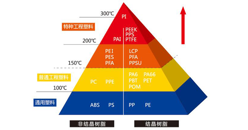 PI性能指標(biāo)