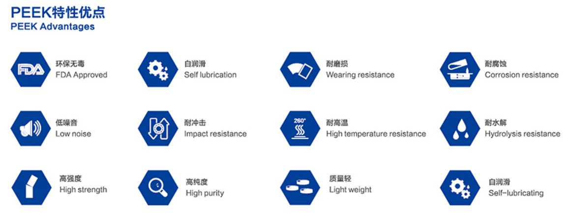 PEEK性能優(yōu)勢(shì)