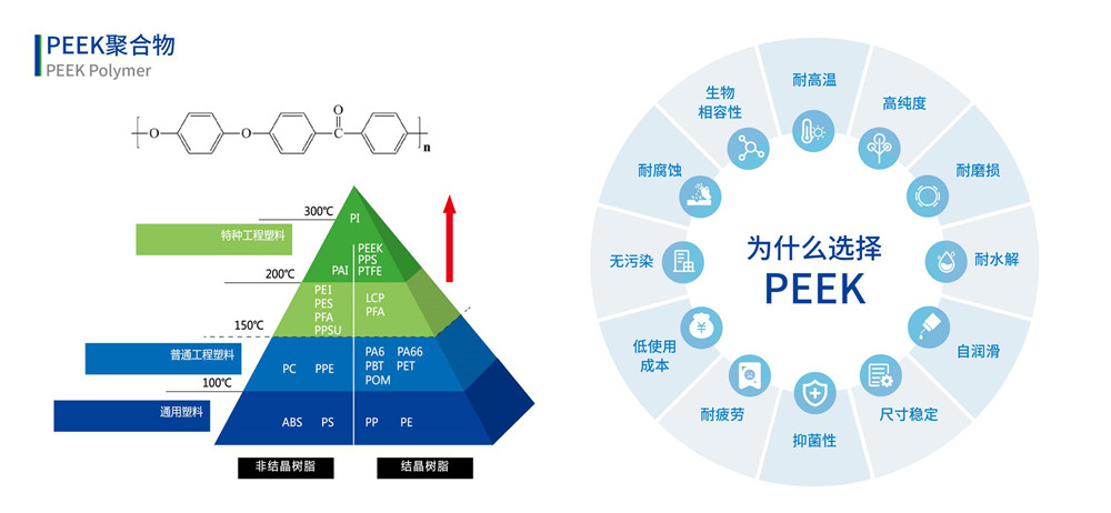 PEEK材料特性