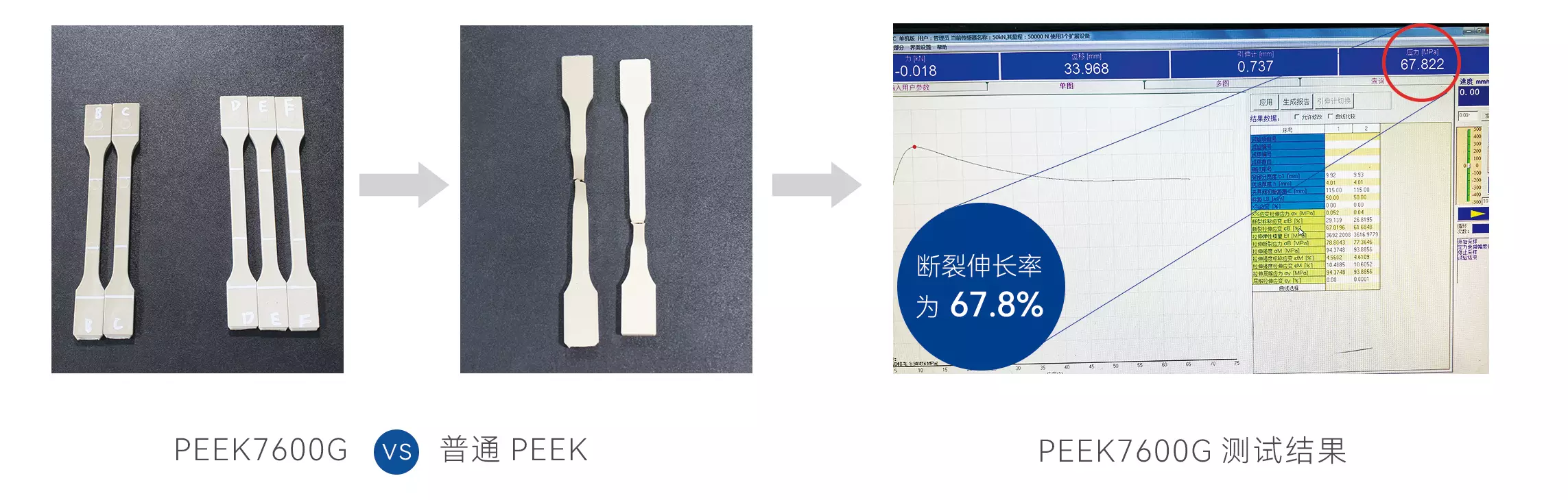 泛塞封-PEEK7600G斷裂伸長(zhǎng)率